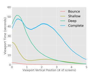viewport_time_per_class